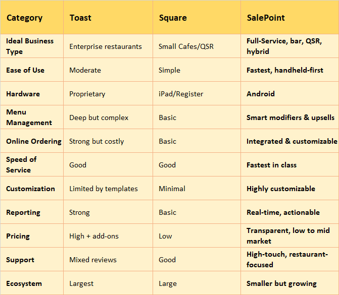 Point-of-sale comparison
