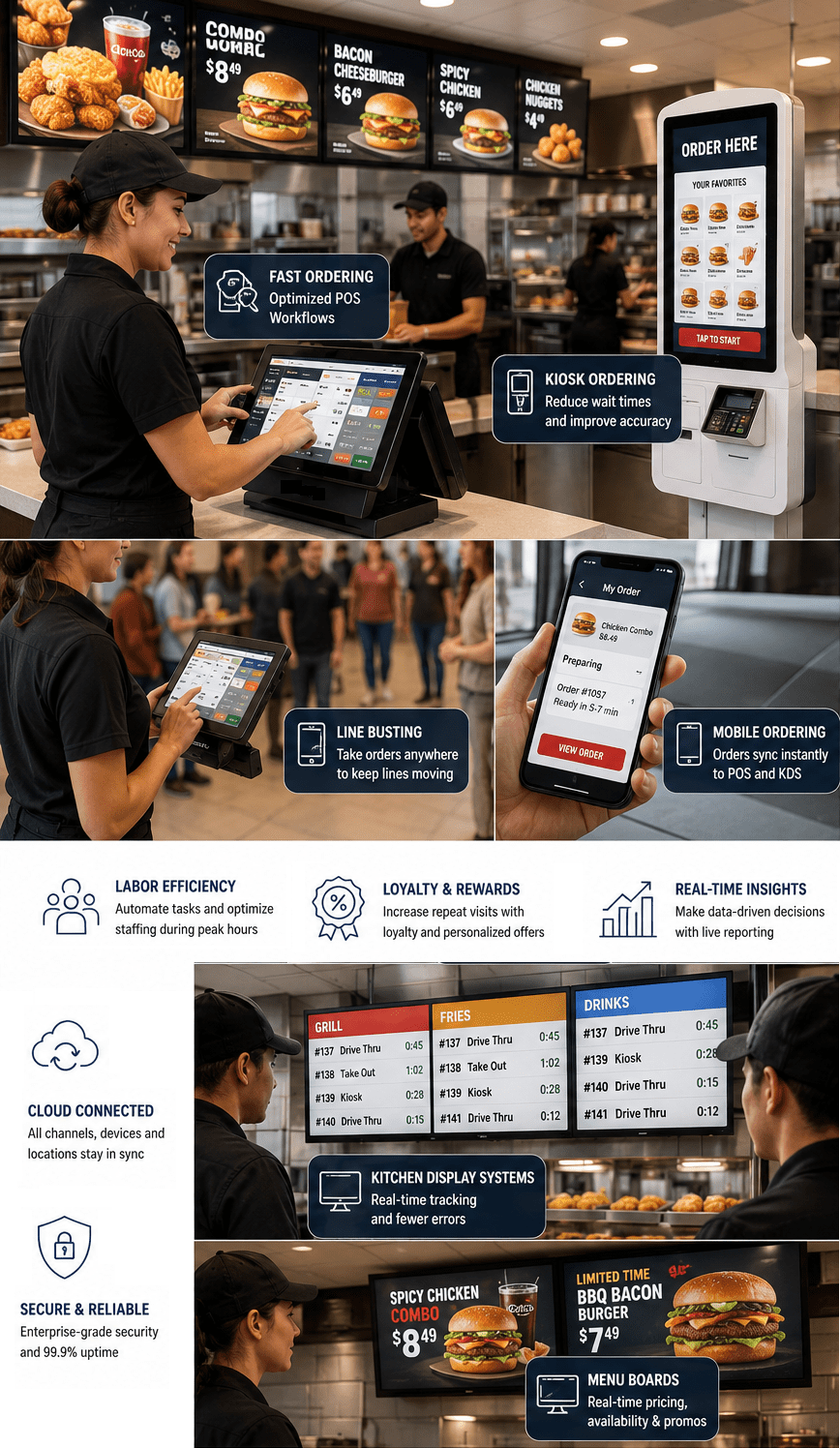 Portrait infographic of a modern quick service restaurant using SalePoint technology. A cashier operates a touchscreen quick service POS beneath digital menu boards showing combo meals and pricing. A self‑service kiosk labeled ‘Order Here’ stands beside a drive‑thru window where an employee hands food to a customer. Below, a smartphone displays a mobile order synced to the POS and kitchen display systems. Staff use handheld devices for line busting, and kitchen screens show real‑time orders under Grill, Fries, and Drinks. Icons highlight labor efficiency, loyalty and rewards, real‑time insights, cloud connectivity, and secure reliability — illustrating how SalePoint’s QSR POS, fast food POS system, drive‑thru POS, and kiosk restaurant software streamline operations.
