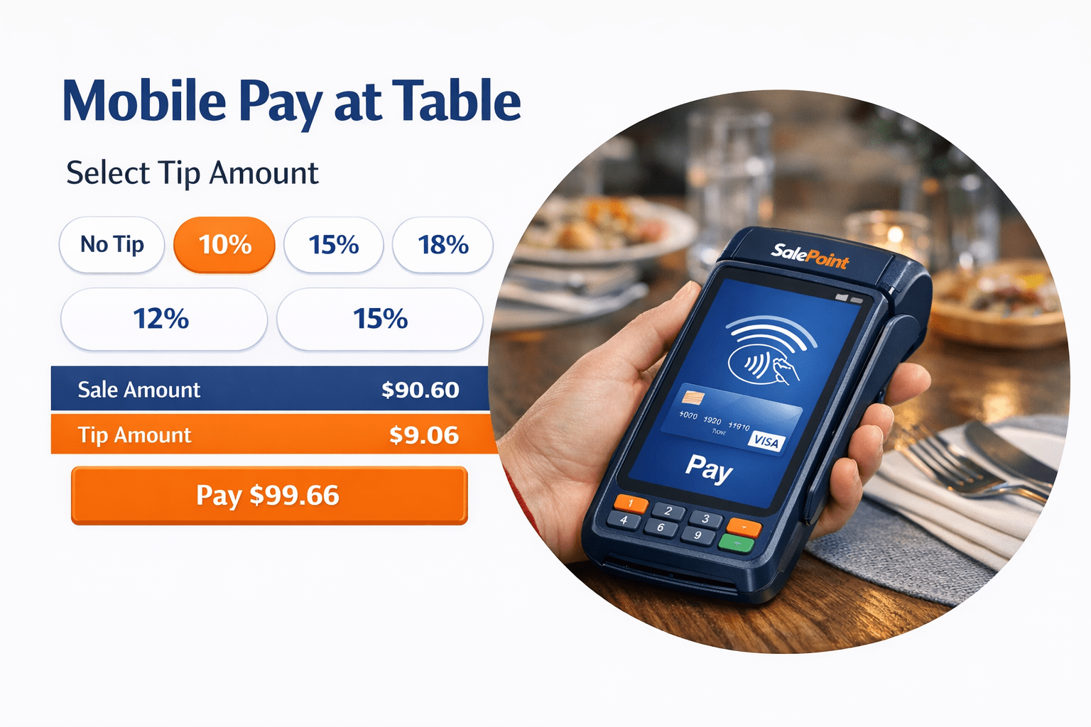 A person holds a navy SalePoint-branded POS terminal at a restaurant table. The terminal screen shows a bright blue contactless payment icon with three white wave lines radiating outward, indicating a tap animation. The interface beside it displays tip options (“No Tip,” “10%,” “15%,” “18%”), sale amount $90.60, tip amount $9.06, and a large orange “Pay $99.66” button. The background shows a blurred dining setup with plates, glasses, and warm ambient lighting.